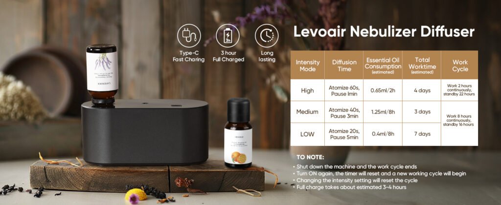 Waterless Diffuser for Essential Oil Nebulizer